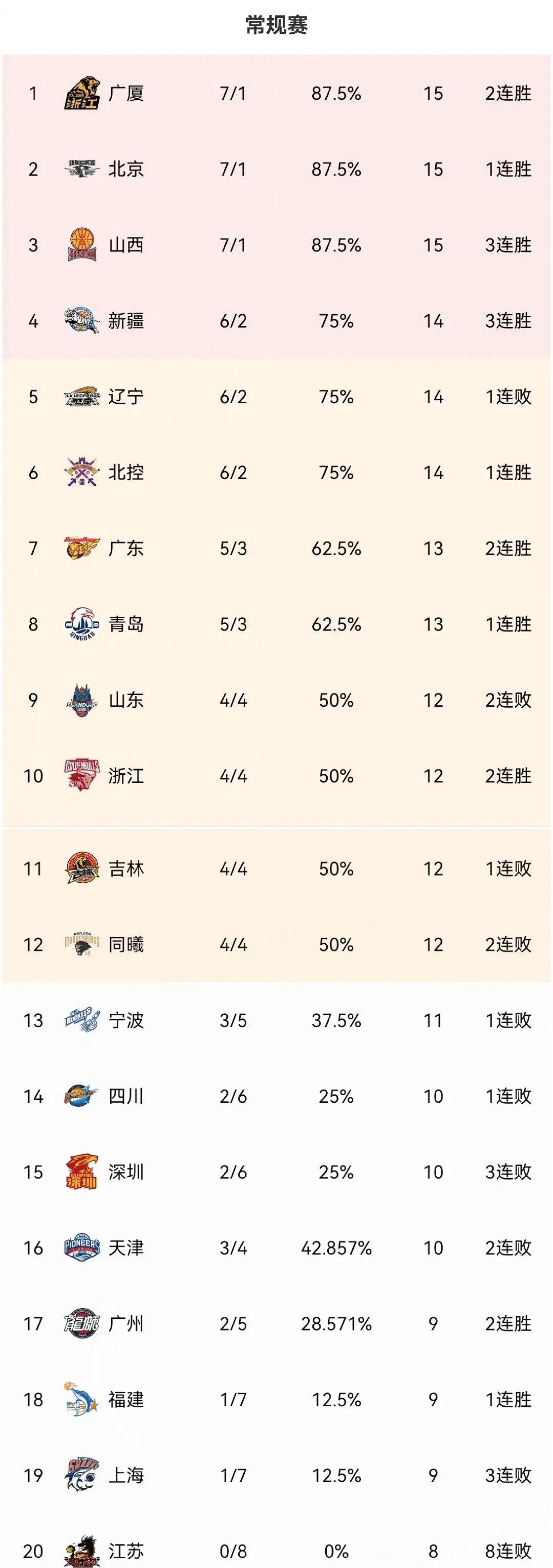 爱游戏官方登录入口-大比分战胜对手，强队稳坐积分榜首位的简单介绍