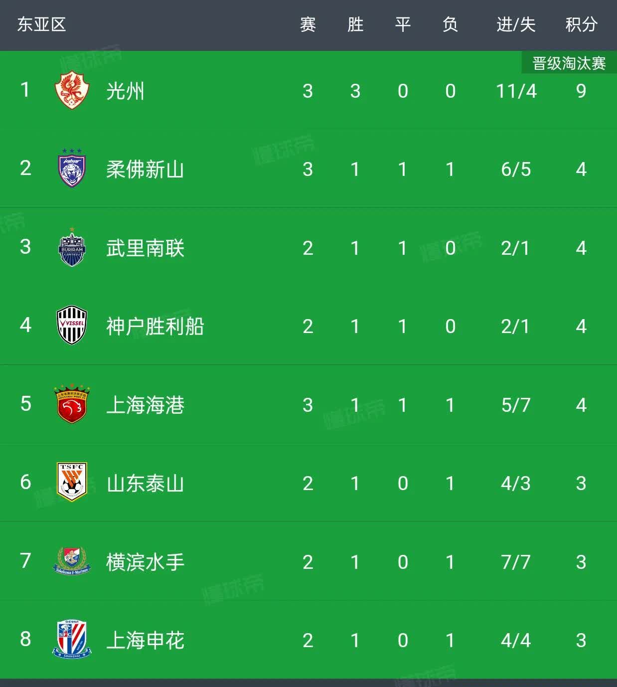 包含亚冠资格赛关键一战,胜负难料到底的词条 包含亚冠资格赛关键一战,胜负难料到底的词条