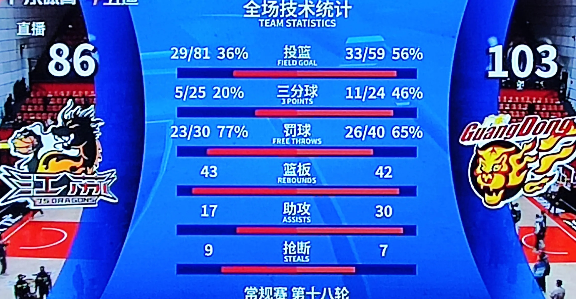 爱游戏官网-包含江苏队全队努力赢球，晋级八强坚定向前的词条