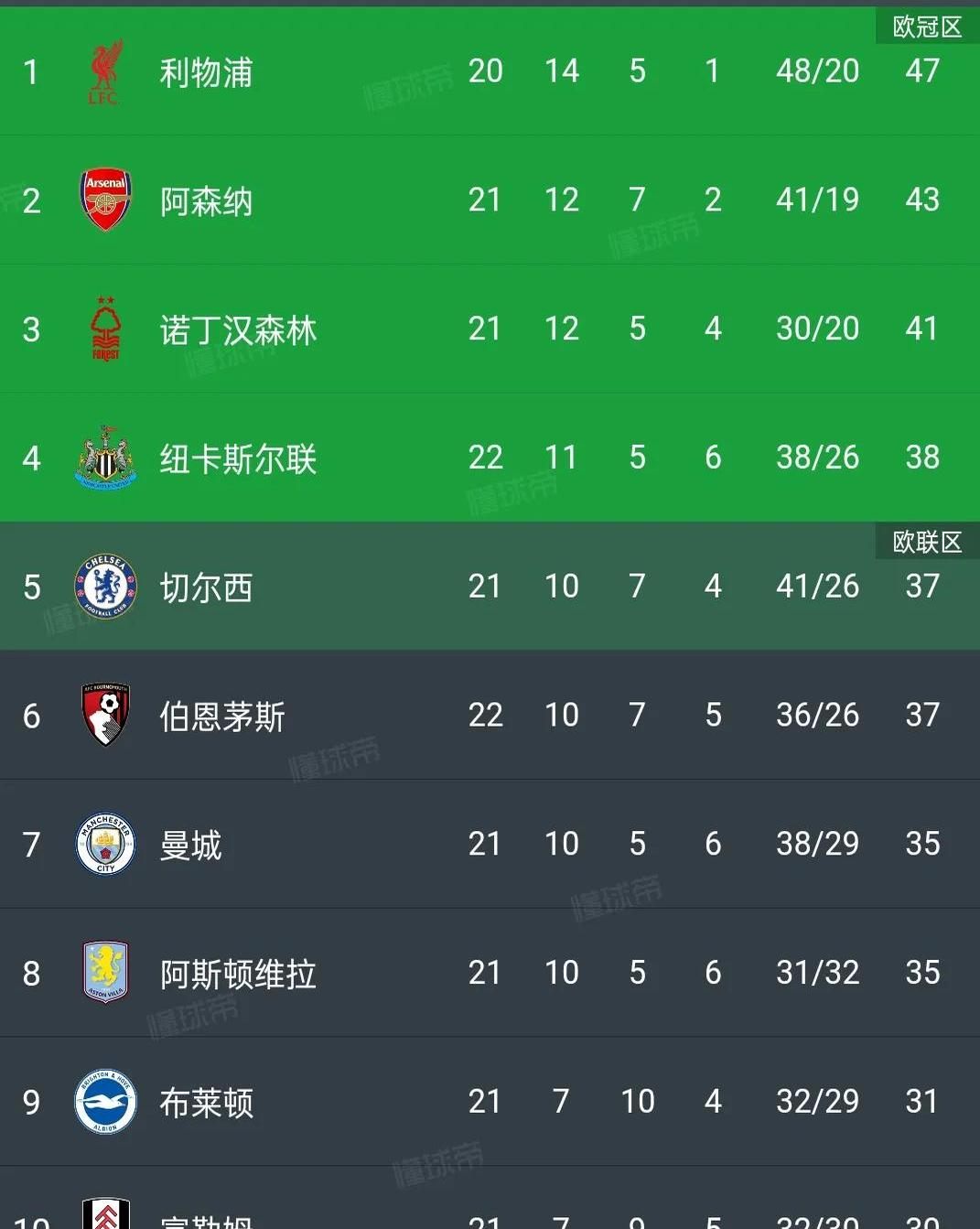 爱游戏官网-关于伯恩茅斯告捷！客场两球大胜实现赛季首胜的信息