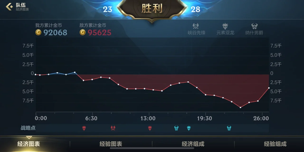 爱游戏入口-关于关键比赛中，幽魂战线打出自信操作，逆风翻盘成经典的信息