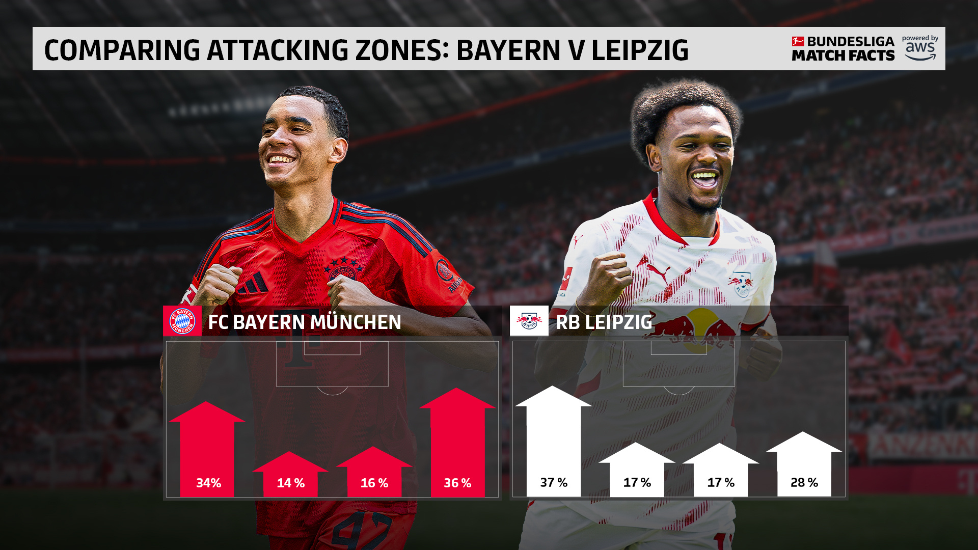 拜仁慕尼黑中场球员转会传闻不断的简单介绍 拜仁慕尼黑中场球员转会传闻不断的简单介绍