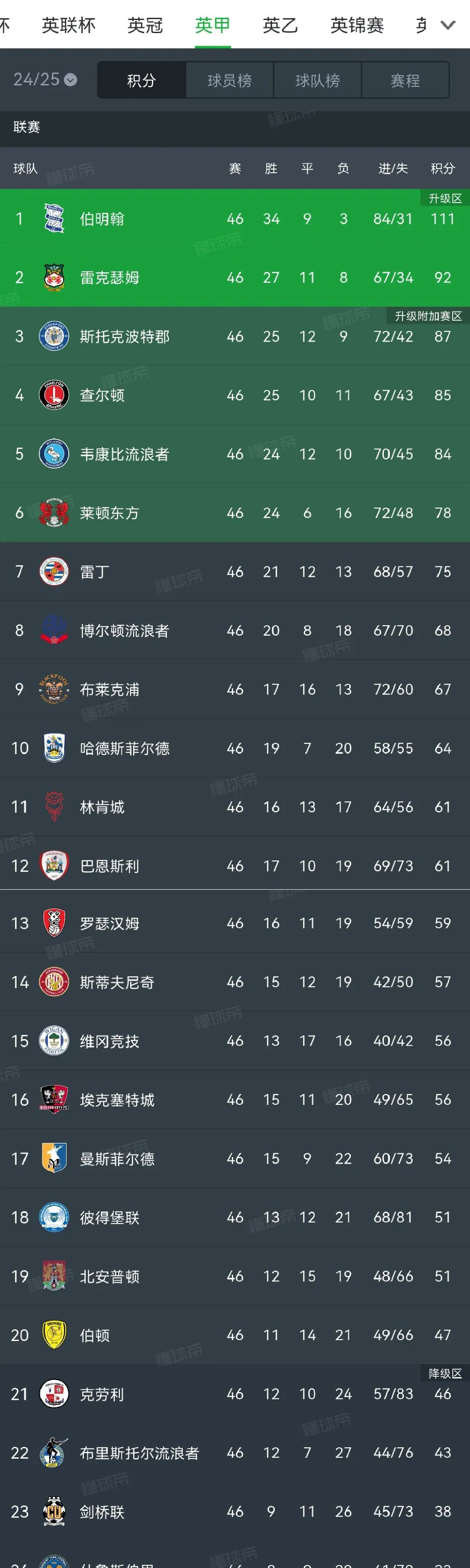 爱游戏网页版入口-包含摩洛哥客场战胜英格兰，积分暂领先的词条