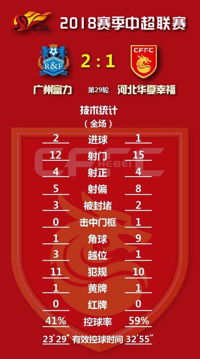 爱游戏登录入口-华夏力图反弹，主场对阵贵州力争保级的简单介绍