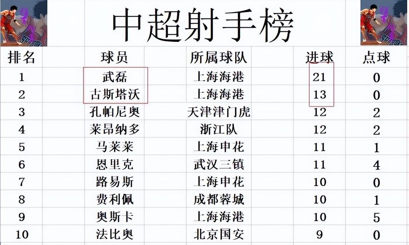 爱游戏官网-关于擂台之争！上港迎战富力，中超最新战况热切关注的信息