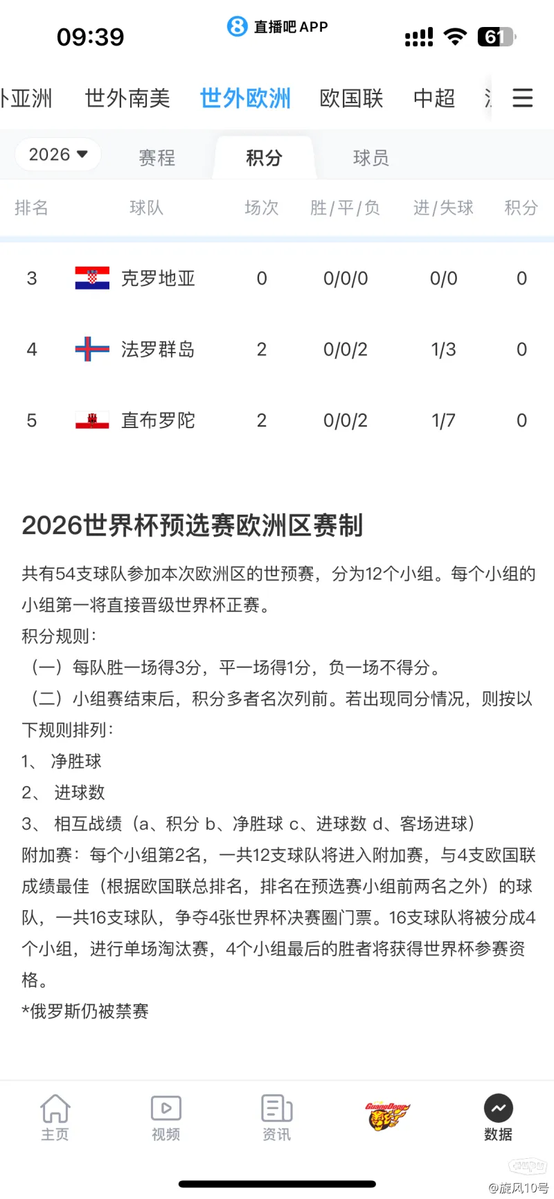 关于瑞士挑战立陶宛:欧国联预选赛欧洲区值得关注的信息 关于瑞士挑战立陶宛:欧国联预选赛欧洲区值得关注的信息