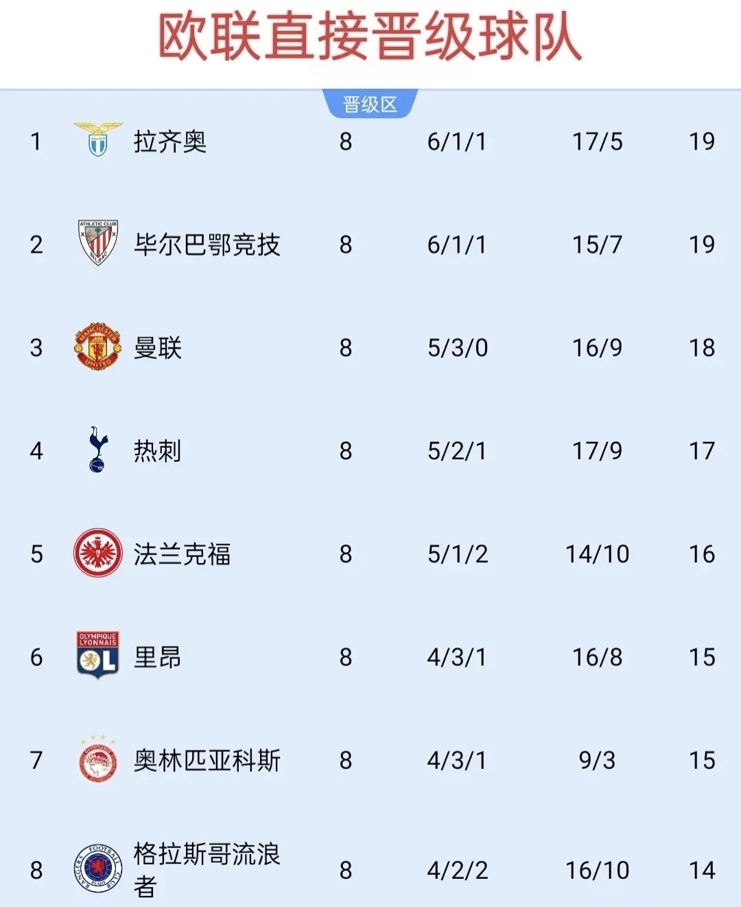 欧预赛赛况一览:胜负难分,悬念重重 欧预赛赛况一览:胜负难分,悬念重重