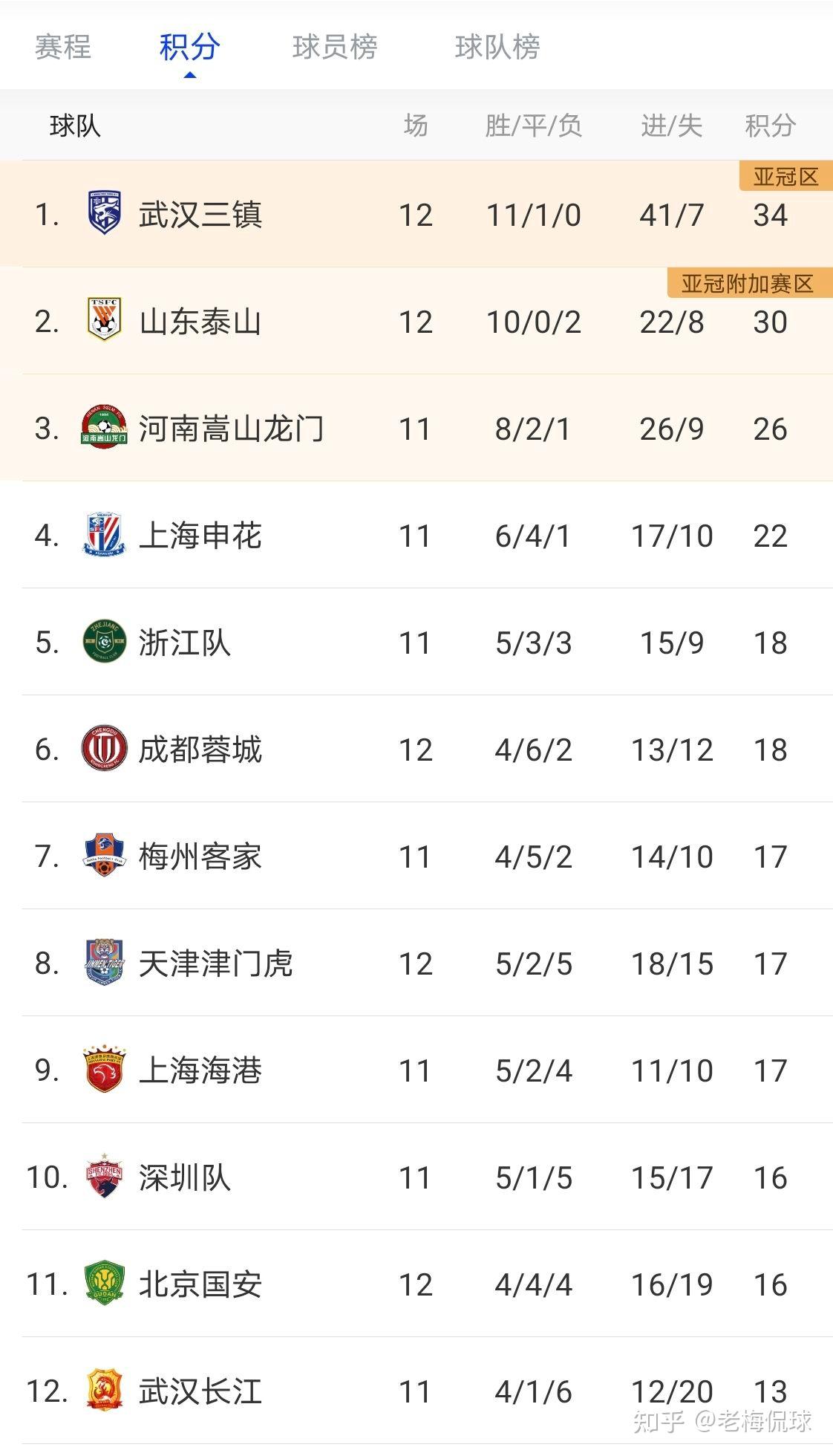 荷兰国家队取得3连胜,继续领跑小组积分榜的简单介绍 荷兰国家队取得3连胜,继续领跑小组积分榜的简单介绍