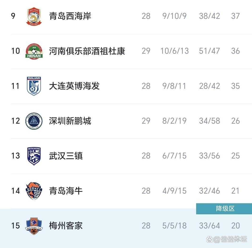 国安主场战胜对手,继续领跑中超积分榜的简单介绍 国安主场战胜对手,继续领跑中超积分榜的简单介绍